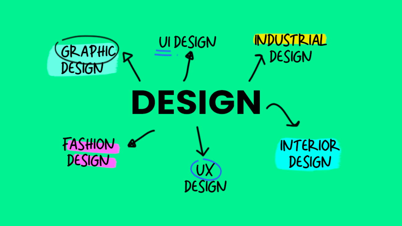 types of design