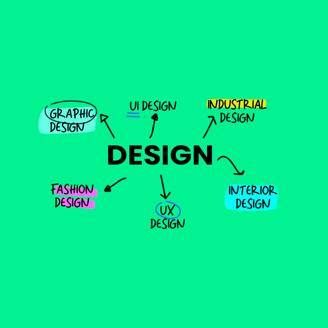 types of design