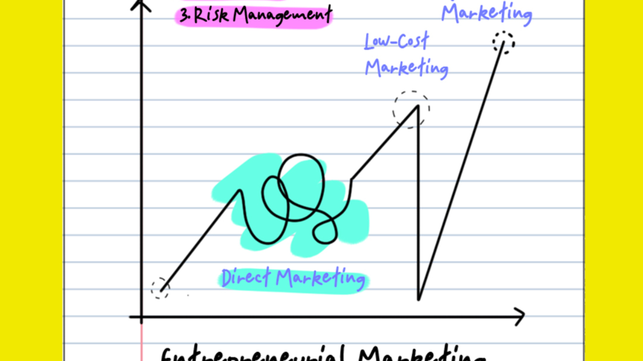 What-is-Entrepreneurial-Marketing--Here's-a-Simple-Breakdown