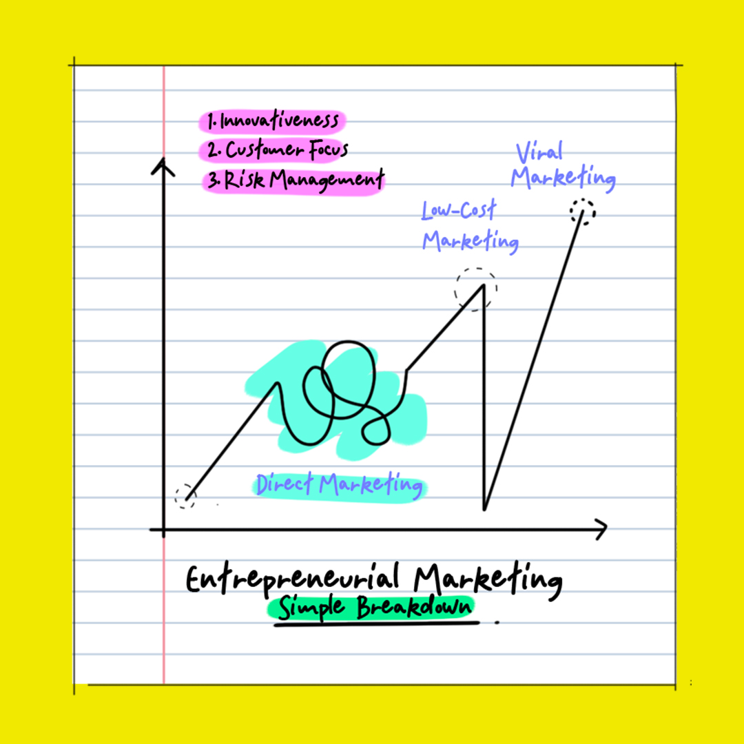 What-is-Entrepreneurial-Marketing--Here's-a-Simple-Breakdown
